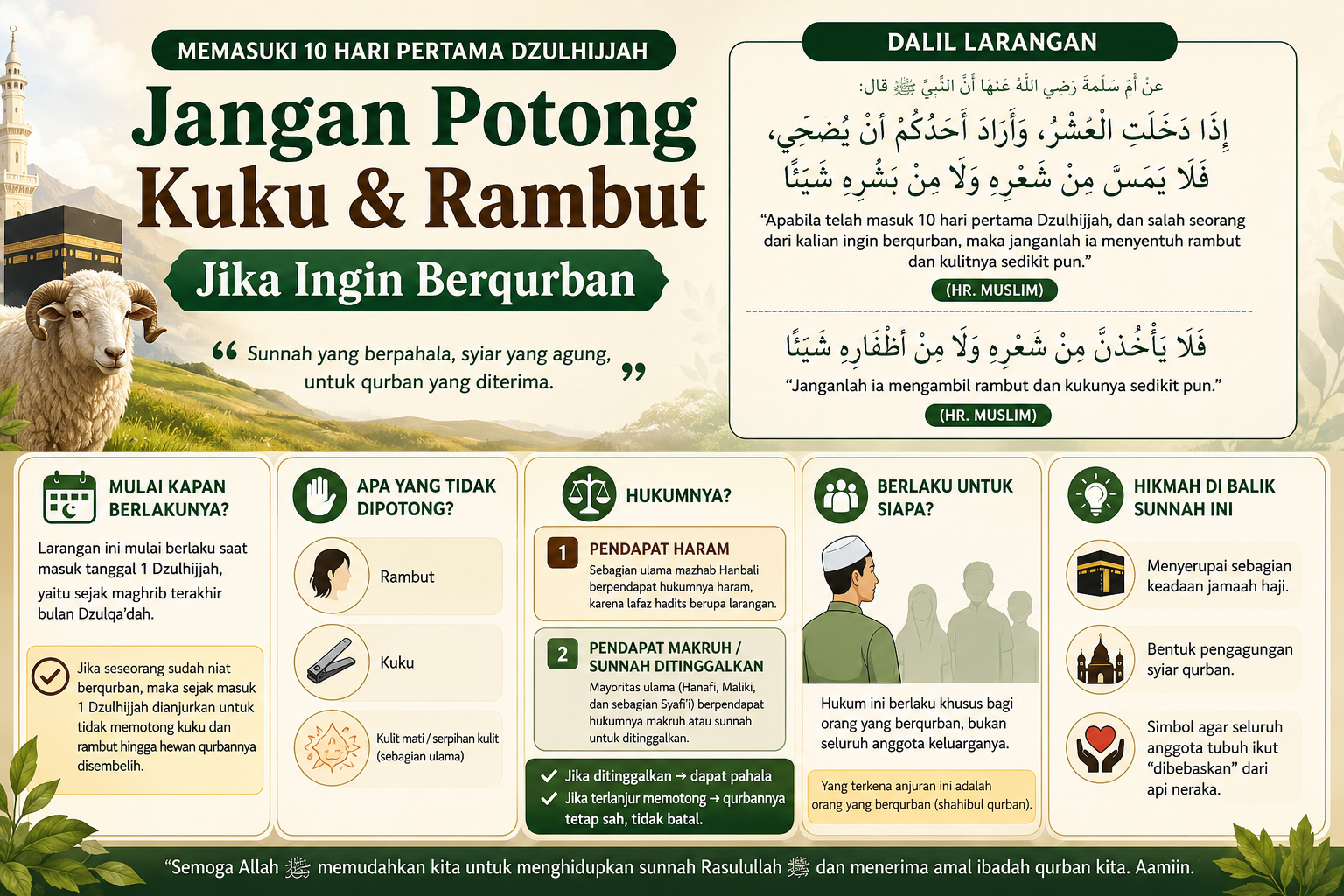 Jangan Potong Kuku & Rambut Saat Masuk Dzulhijjah? Ini Dalilnya